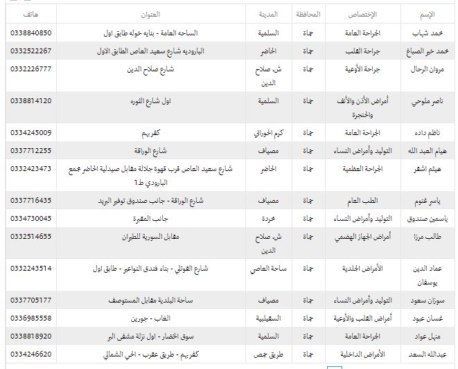 أسماء الاطباء المتعاقدين مع التامين في مدينة حماه 2710