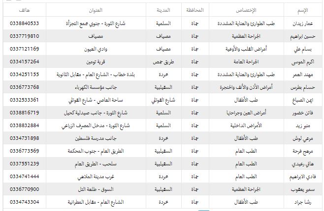 أسماء الاطباء المتعاقدين مع التامين في مدينة حماه 3010