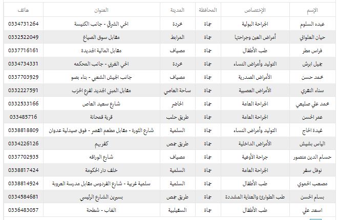 أسماء الاطباء المتعاقدين مع التامين في مدينة حماه 3110