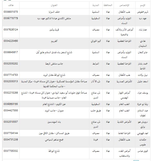 أسماء الاطباء المتعاقدين مع التامين في مدينة حماه 3210