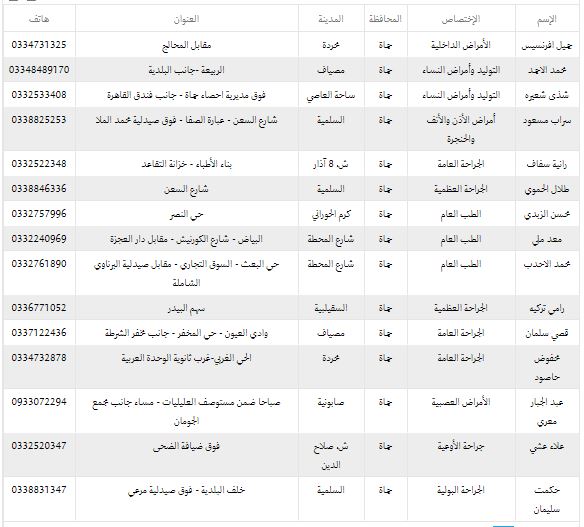 أسماء الاطباء المتعاقدين مع التامين في مدينة حماه 3310
