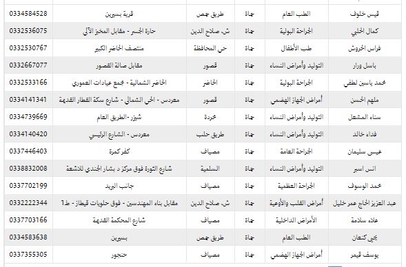 أسماء الاطباء المتعاقدين مع التامين في مدينة حماه 3410