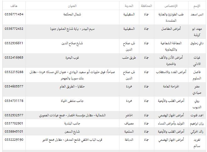 أسماء الاطباء المتعاقدين مع التامين في مدينة حماه 3510