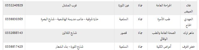 أسماء الاطباء المتعاقدين مع التامين في مدينة حماه 3610