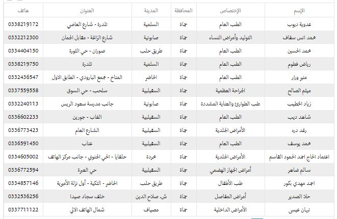 أسماء الاطباء المتعاقدين مع التامين في مدينة حماه 3710