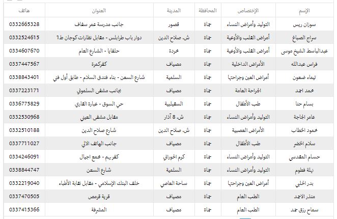 أسماء الاطباء المتعاقدين مع التامين في مدينة حماه 3810
