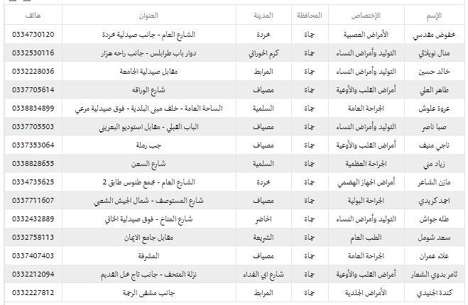 أسماء الاطباء المتعاقدين مع التامين في مدينة حماه 3910