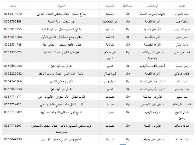 أسماء الاطباء المتعاقدين مع التامين في مدينة حماه 4110