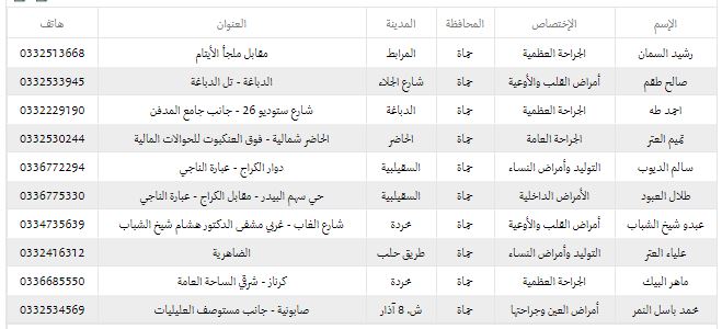 أسماء الاطباء المتعاقدين مع التامين في مدينة حماه 4210