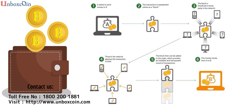 What is Bitcoins and how does it work? - unboxcoin What_i10