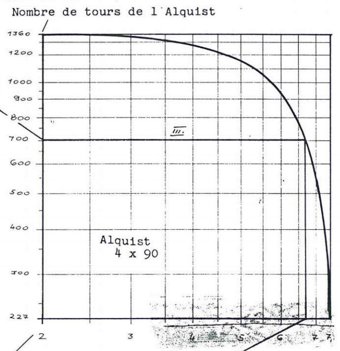 Moteur à glissement variable - "Alquist" Courbe10