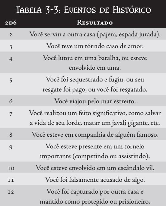 CRIAÇÃO DE PERSONAGEM Tabela20