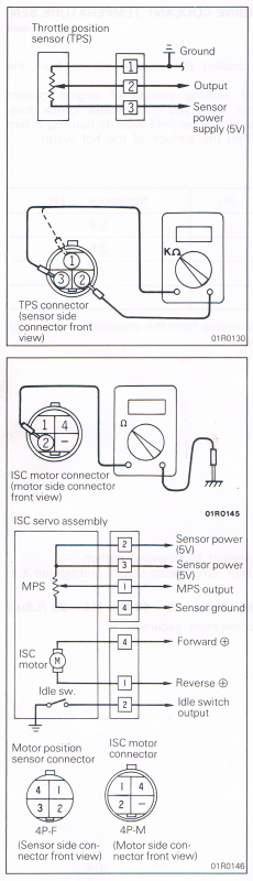 Idle Set Procedure Connec11