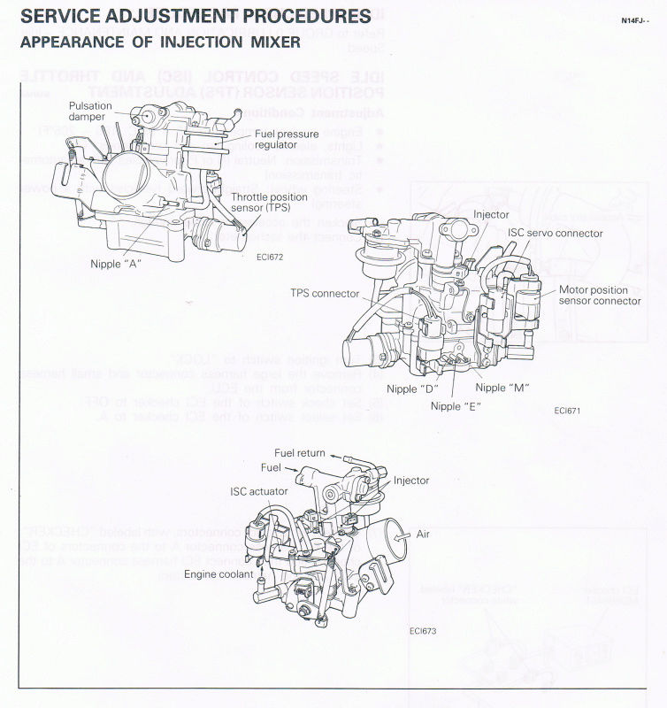 Idle Set Procedure Tbappe10