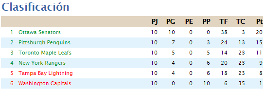 Standings RL Captur29