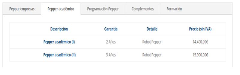 PEPPER, EL ROBOT COGNITIVO 410