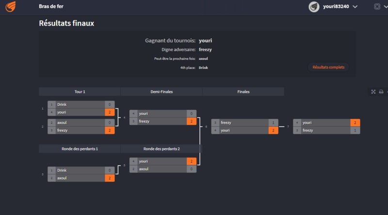 Resultat du tournoi de bras de fer 19/02/2018 Captur10