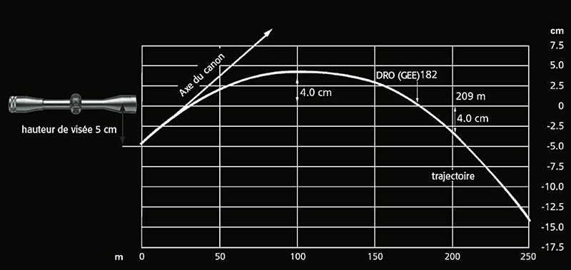 réglage de ma lunette par rapport aux distances 04_rws10