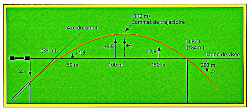 réglage de ma lunette par rapport aux distances Dro10