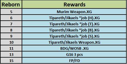 [Event] Reborn Rewards Rb_rw10