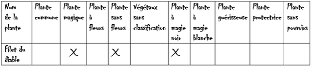 1.2 Les plantes magiques et communes Premie10