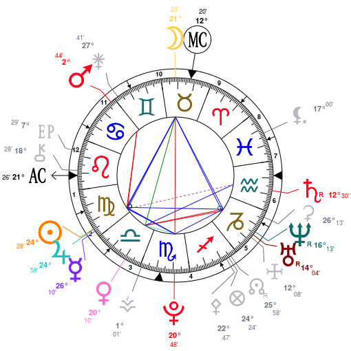 théme - besoin analyse thème natal Astrot11