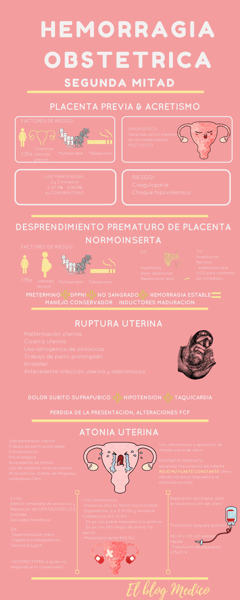 Repaso guías de Práctica clinica 6c835710