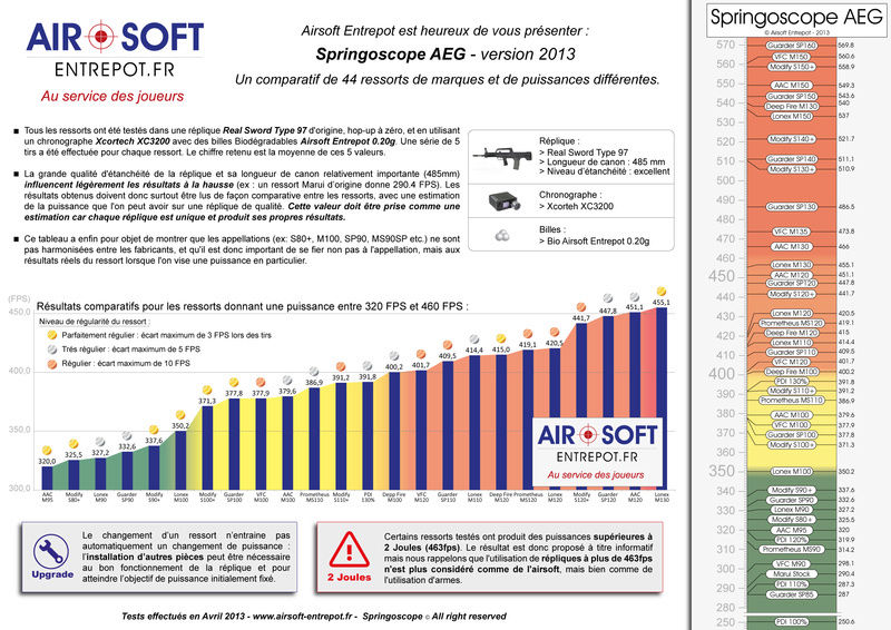 Outils étallonage ressorts AEG Spring10