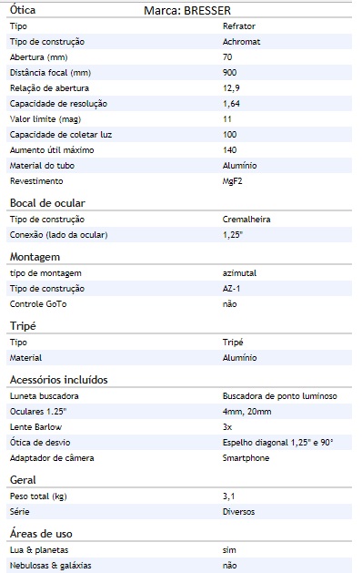 Dúvida para começar Bresse10