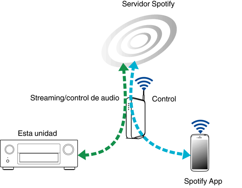       SPOTIFY Pict2010