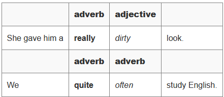 Adverb Position موقع كتابة الحال في الجملة في الانجليزية 210