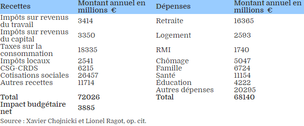 Centres de migrants - Page 2 Sans_t10