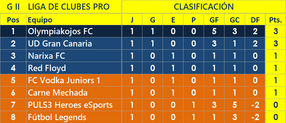 Clasificación tras Jornada 1 Clasif12