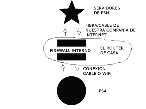 Solucionar Problemas Error 5038f-MW1