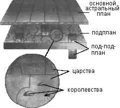 "АСТРАЛЬНАЯ ДИНАМИКА" — Роберт Брюс. 3211