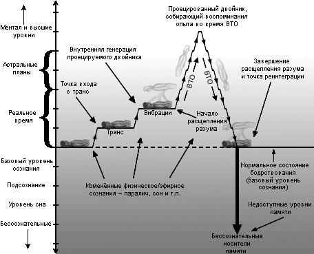 "АСТРАЛЬНАЯ ДИНАМИКА" — Роберт Брюс. Image010