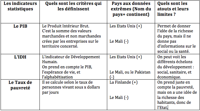 GEOGRAPHIE: Cours du 14.04 Captur28