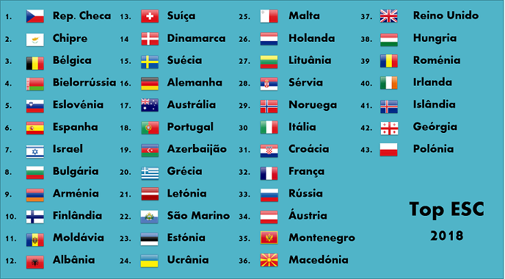 Top ESC 2018 - Página 2 Top_es10