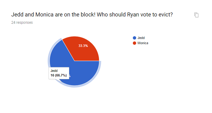 Eviction Vote - Week 3 Viewer12