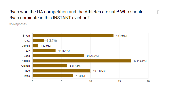 Week 4 - Nomination Ceremony (Round 1) Viewer13