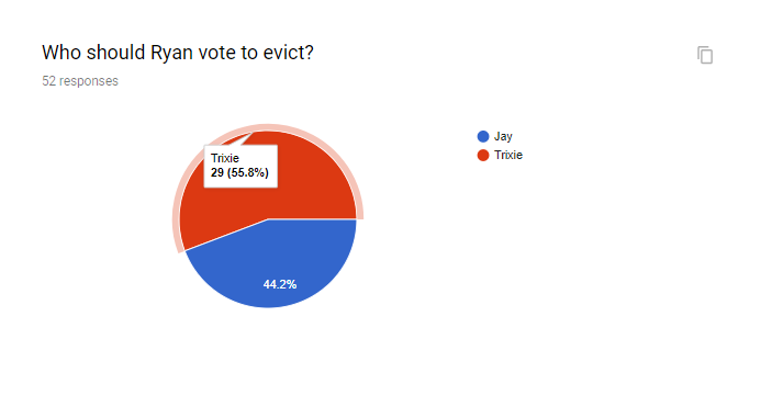 Week 8 - Eviction Vote Viewer20