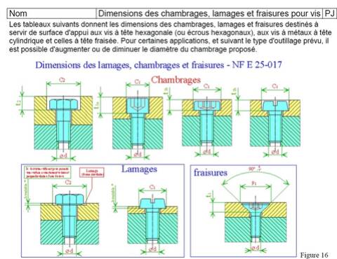 CLES LAMAGES / CHAMBRAGES TROUS DE PASSAGE