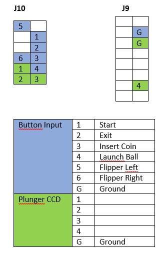 [WIP] PinPad de Xoff Kl25z11