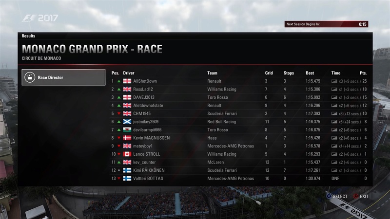 Monaco GP - Race Results Ps_mes10