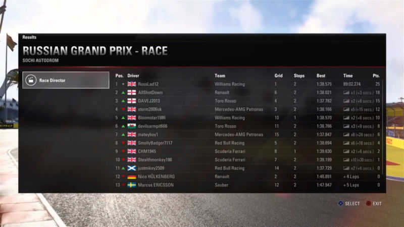 Russian GP - Race Results Russia12