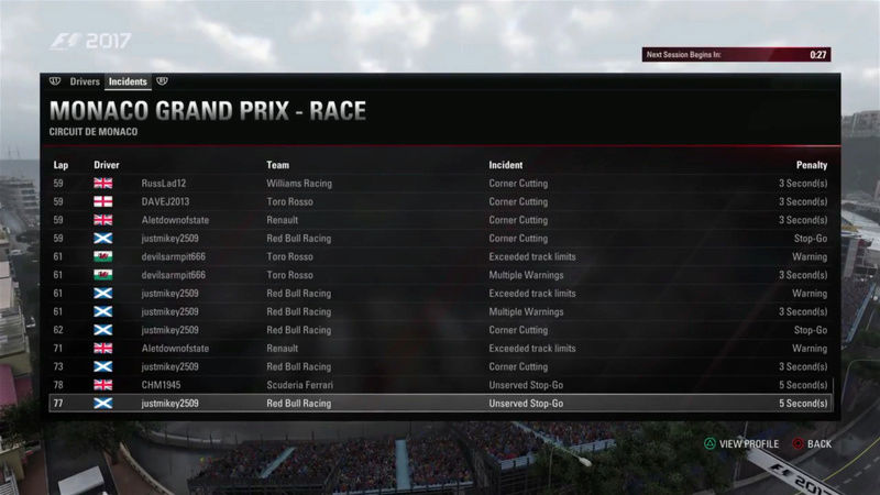 Monaco GP - Race Results Screen10