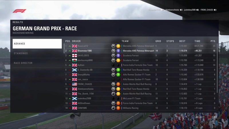 German GP - Race Results Screen12