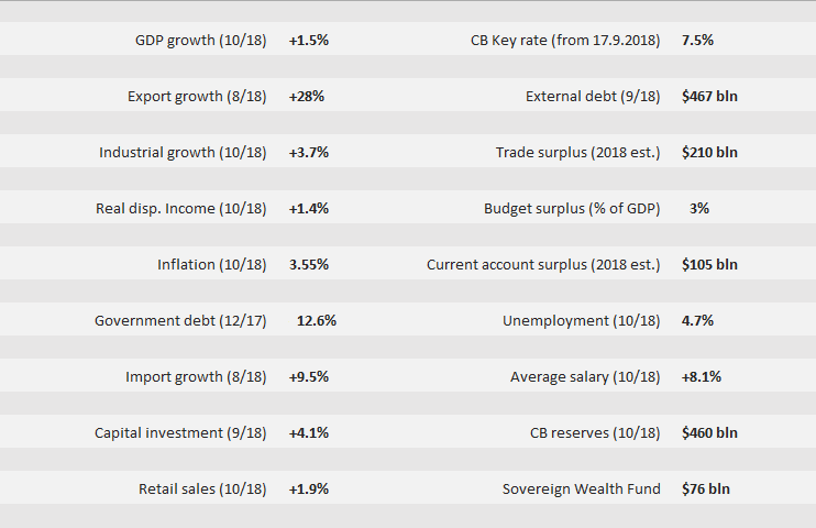 Russian Economy General News: #9 - Page 32 Russia10