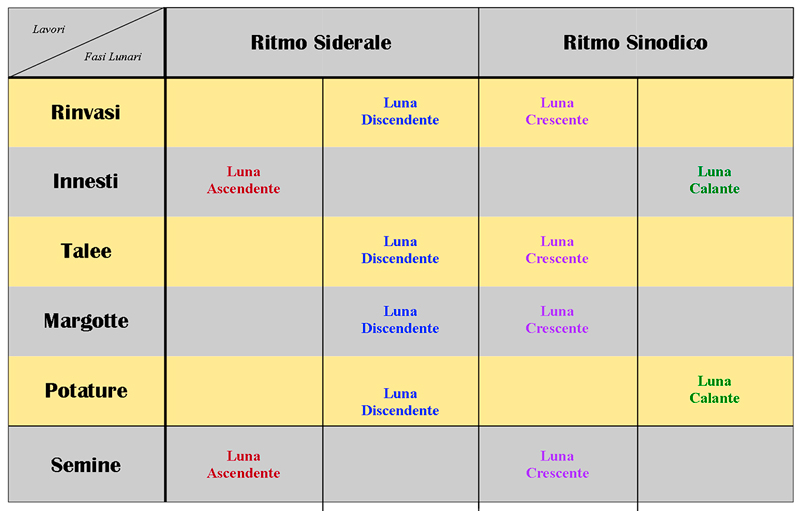 fasi lunari - Le fasi lunari - Pagina 3 Schema11