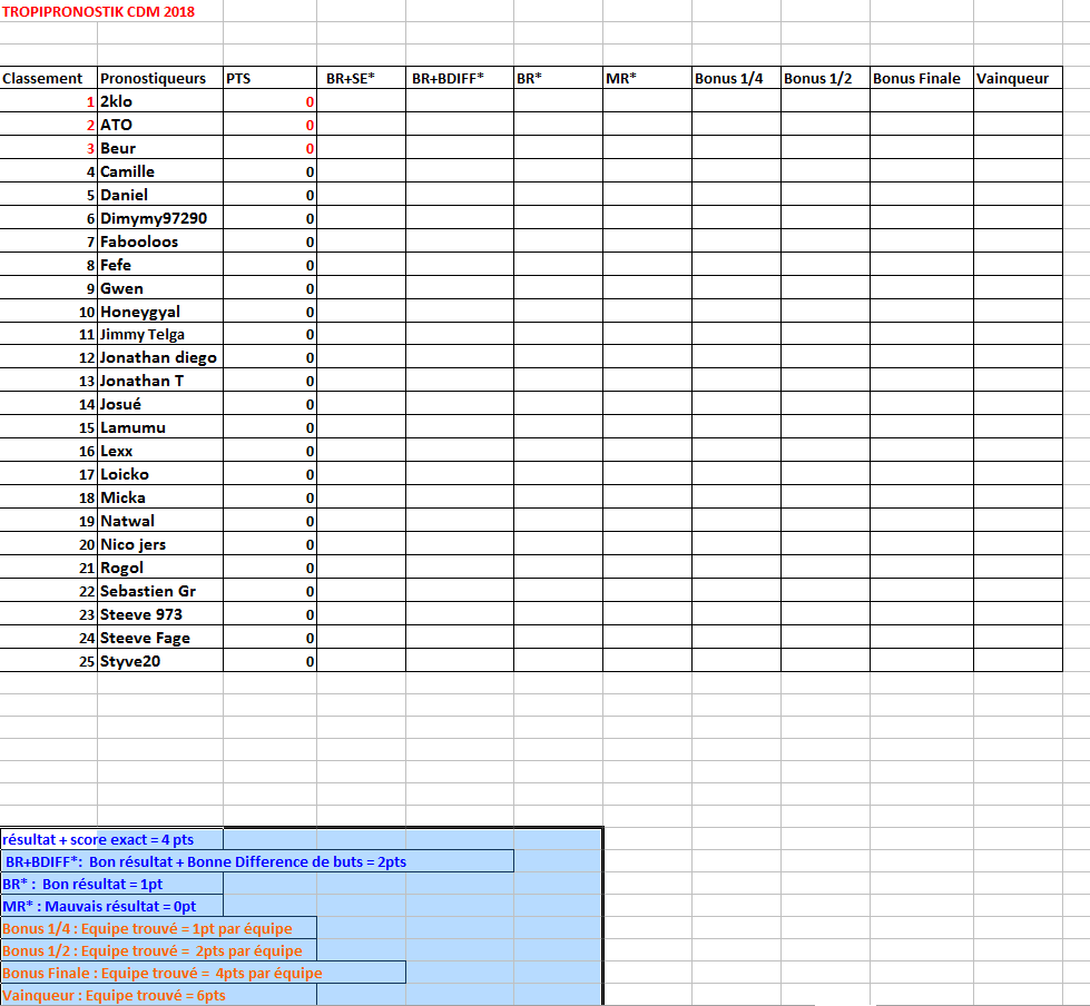  Classement des pronostiqueurs  Classt12